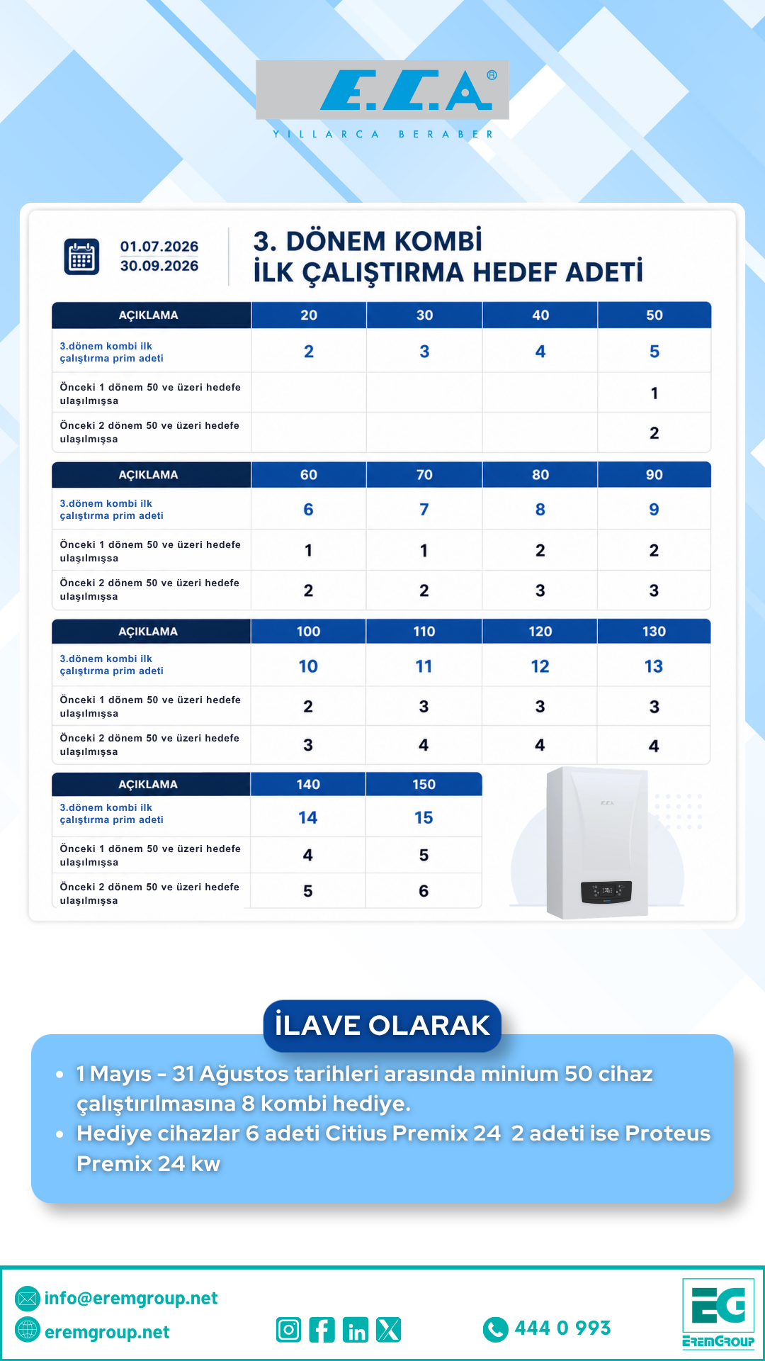 Tüpraş RUP Projesi