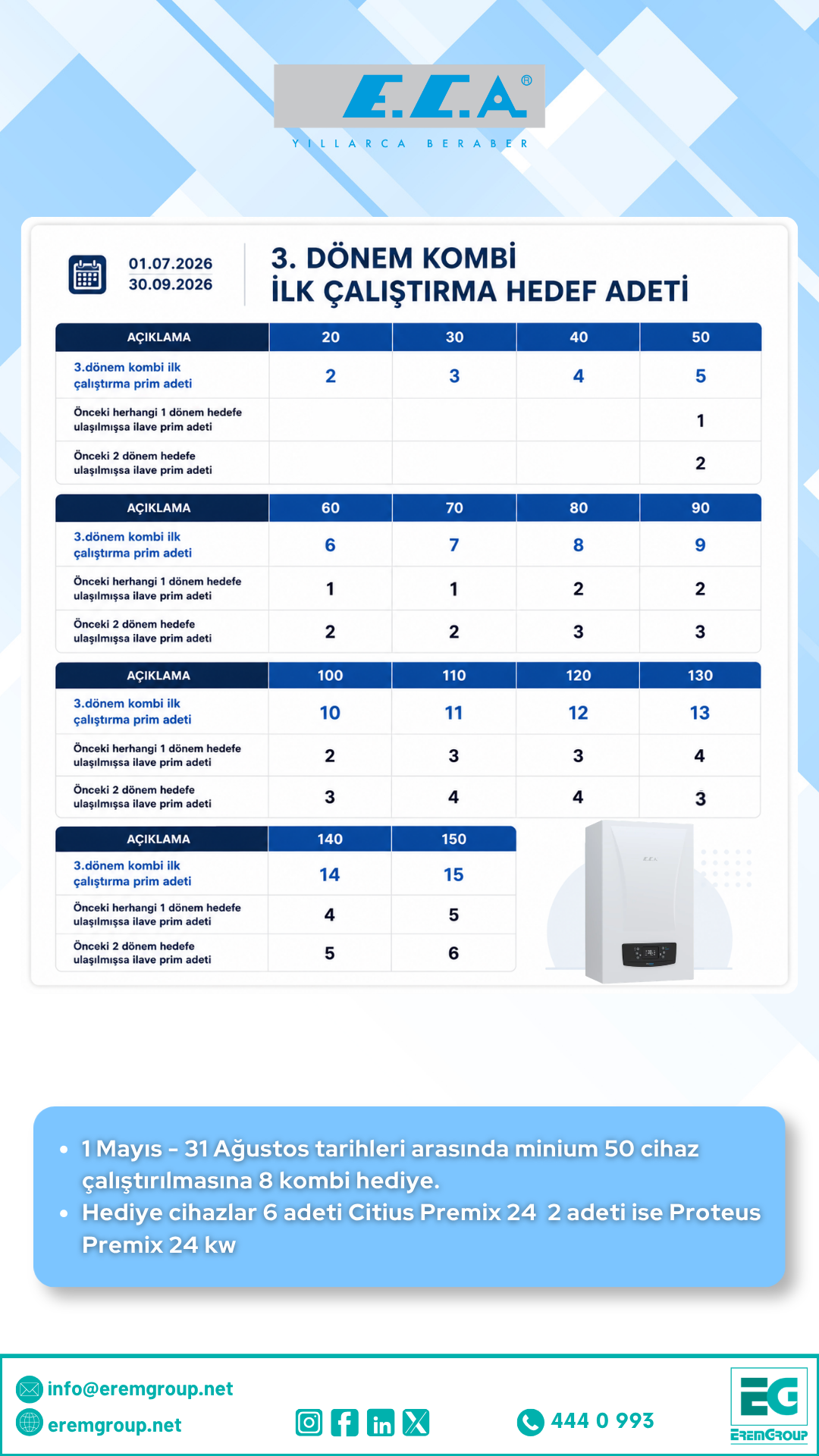 Tüpraş RUP Projesi